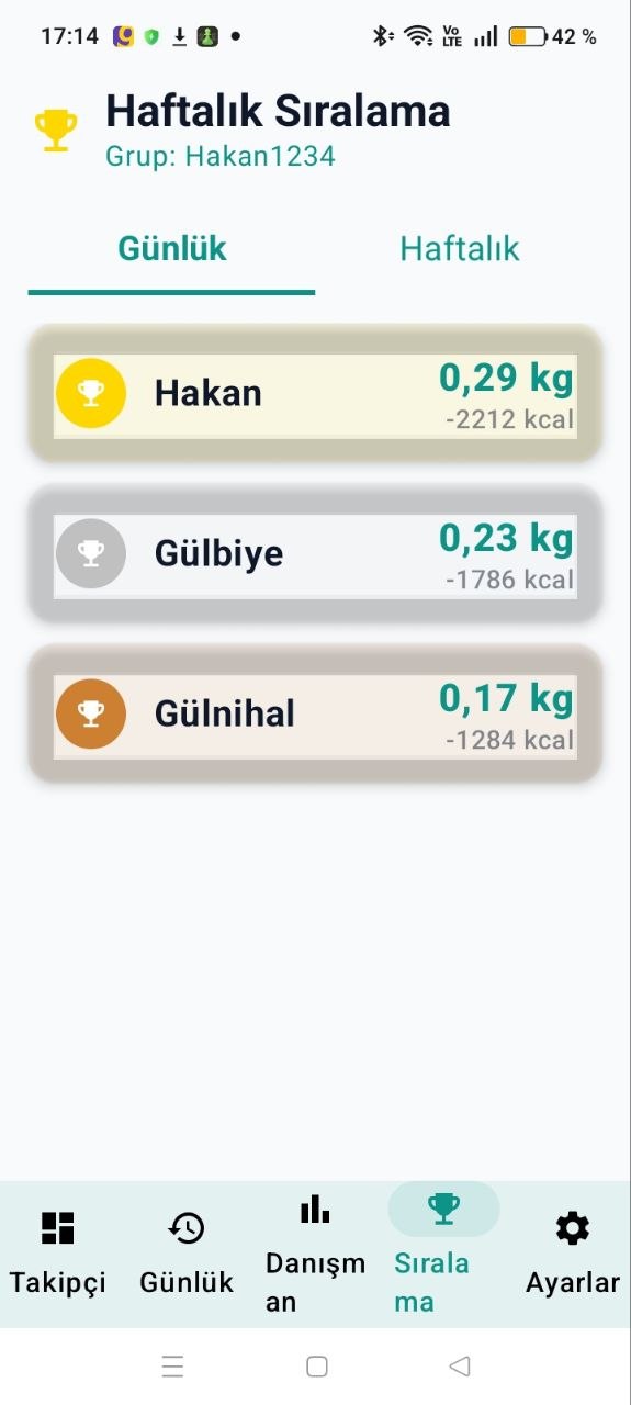 Arkadaşlarla Anonim Yarış ve Kilo Karşılaştırması Ekran Görüntüsü