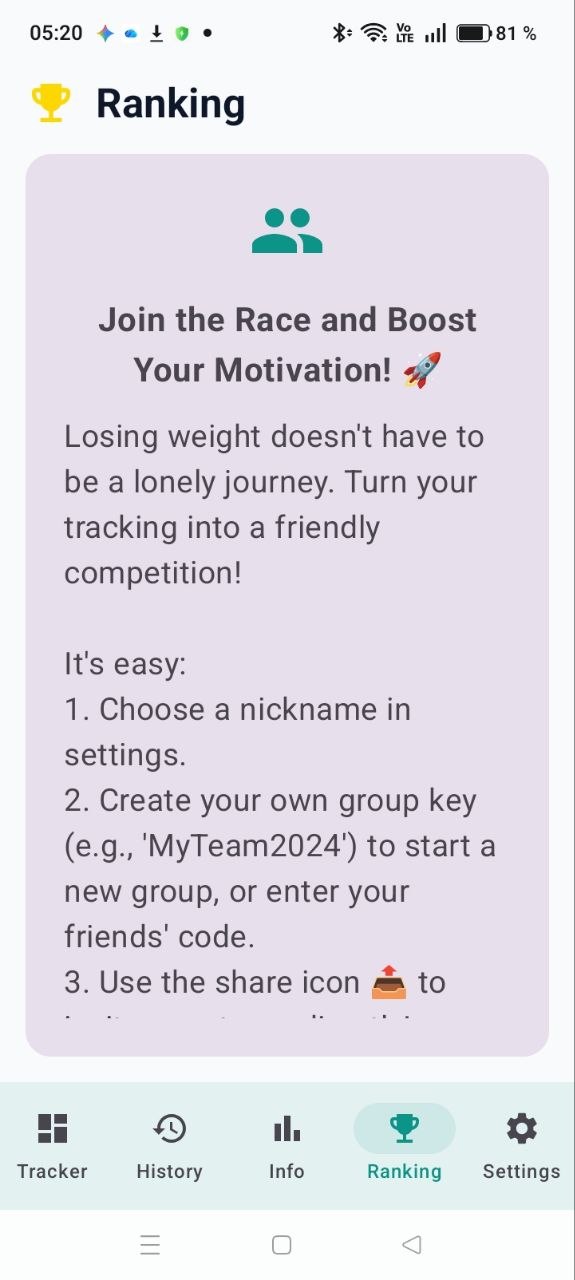 Anonymous Group Leaderboard Screen